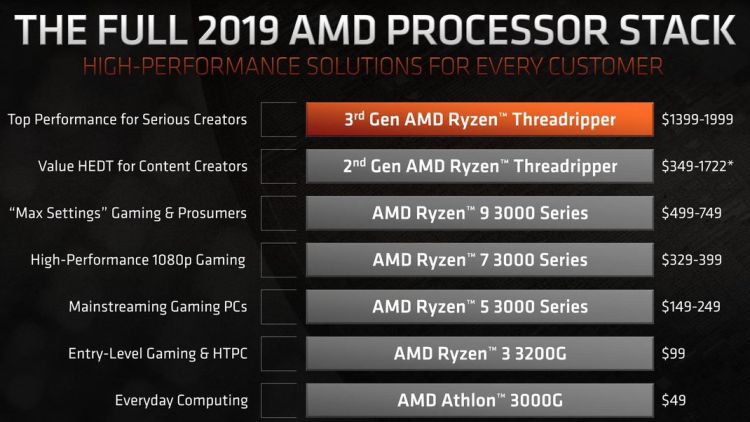 AMD няма планове за 48 ядрен Ryzen Threadripper