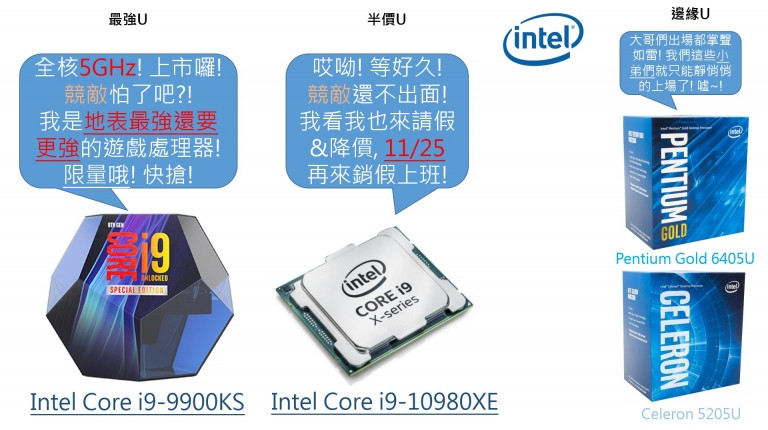 Възможна дата за наличност на процесорите Intel Core i9 XE „Cascade Lake-X“