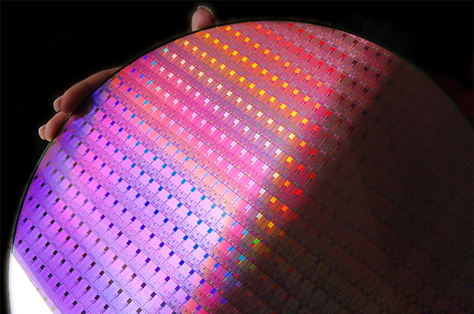 Пътна карта за производство на Intel от 2019 до 2029 г.