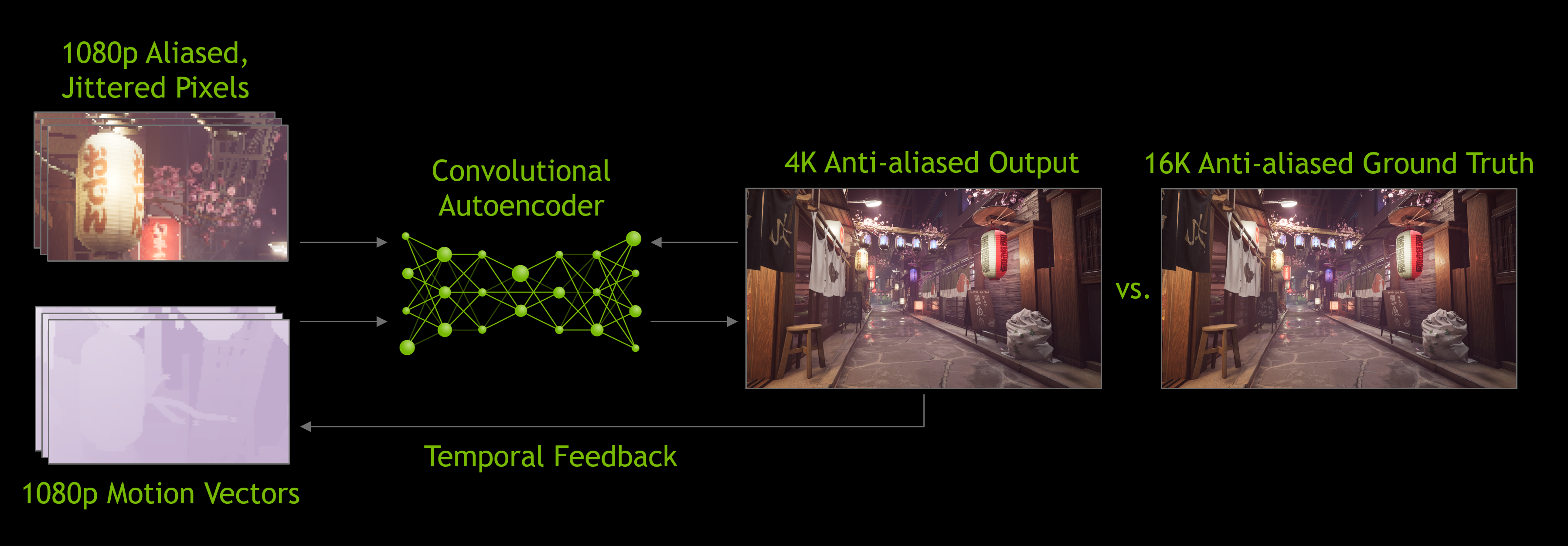 DLSS 2.0 – 4К RTX за всички?