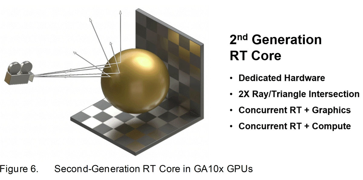 GeForce RTX 3080 10 GB, част 2, RTX производителност