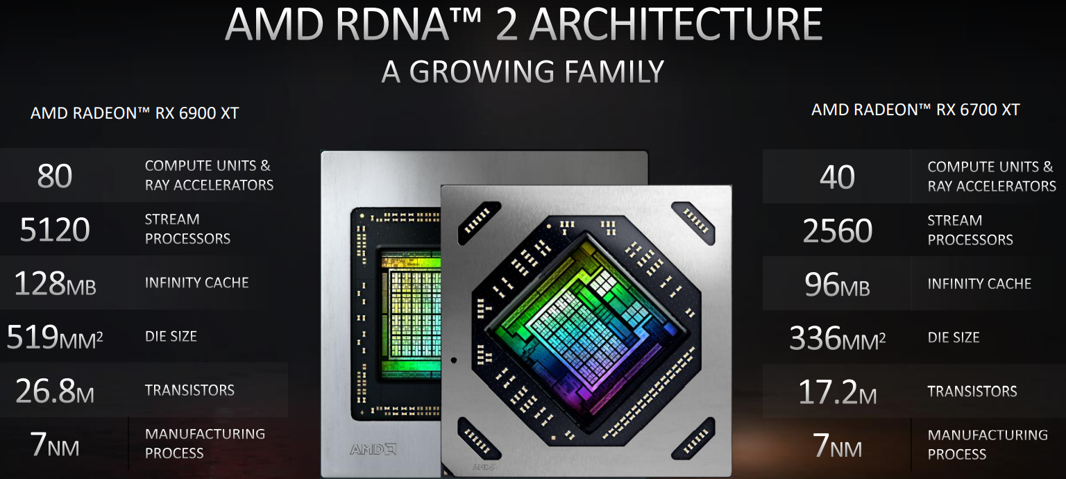 AMD Radeon RX 6700 XT