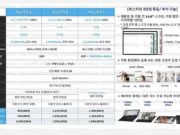 Samsung Galaxy Tab S8 (също) ще стартира под управлението на Snapdragon 898 (895)