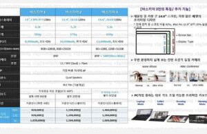 Samsung Galaxy Tab S8 (също) ще стартира под управлението на Snapdragon 898 (895)