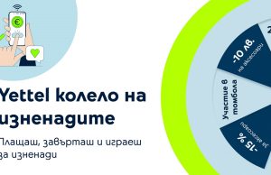 Yettel с нова атрактивна игра за своите клиенти