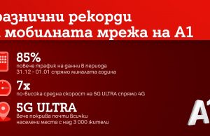 А1 отчита рекорден трафик през изминалите празници