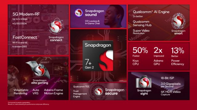 qualcomm_snapdragon_7_plus_gen2