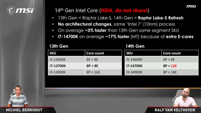 MSI-NDA