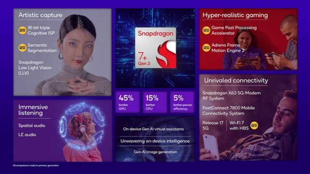 qualcomm_snapdragon_7s_gen3
