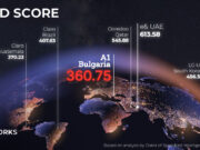 5G ULTRA мрежата на А1 България е в Топ 10 на най-бързите мрежи от пето поколение в света според Ookla®