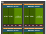 NVidia Blackwell и GeForce RTX 5070 Ti