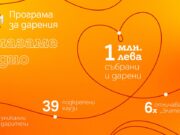 Над 20 години дарителство в А1