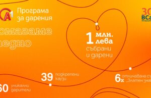 Над 20 години дарителство в А1